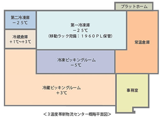 丸周運送本社営業所　概略平面図